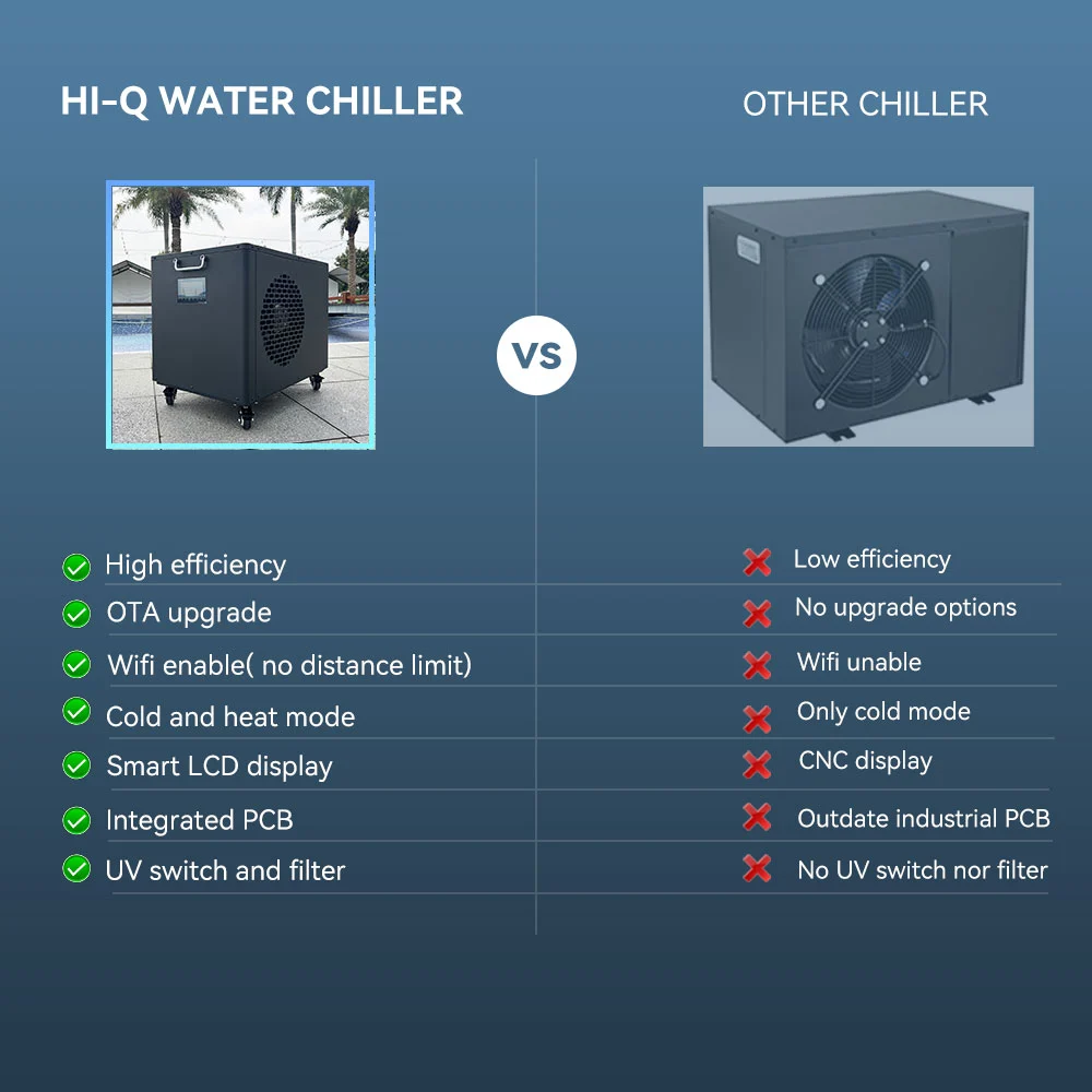 Smart Cold Plunge Water Chiller Wifi Enable